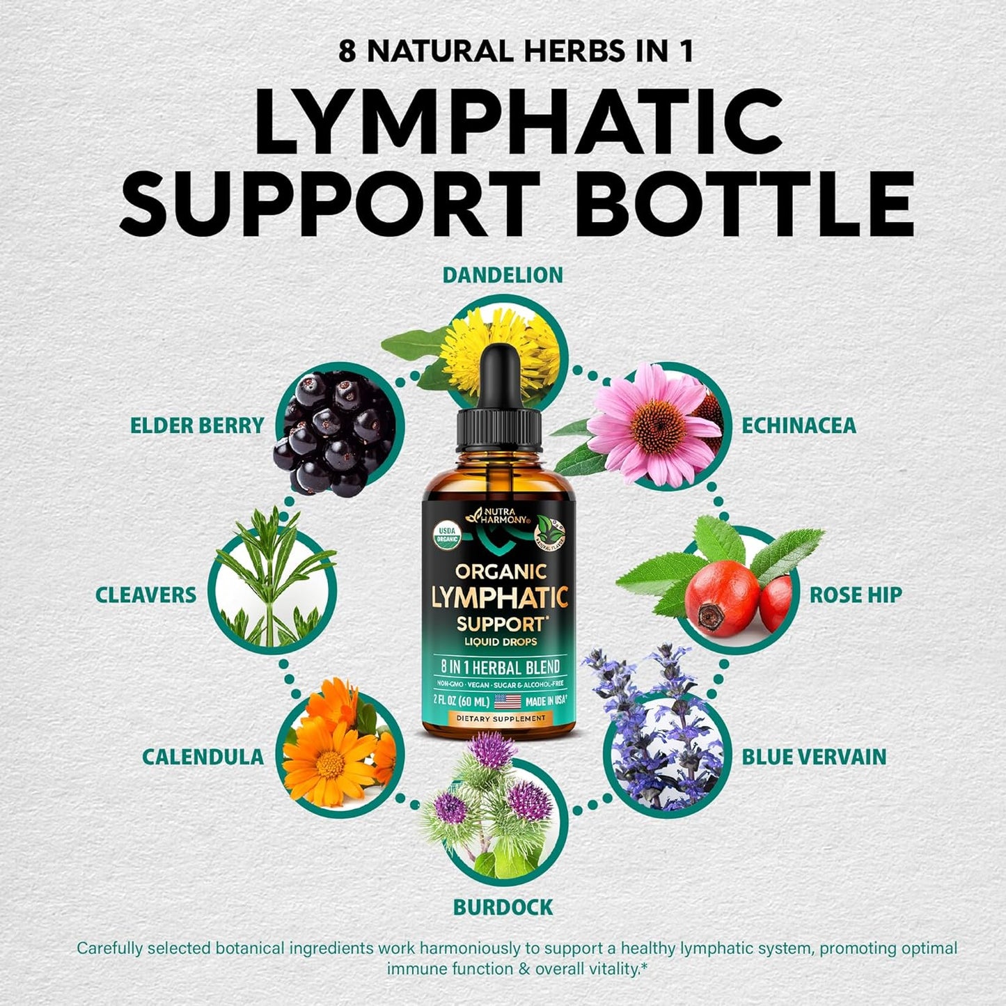 LymphFlow™ Drops
